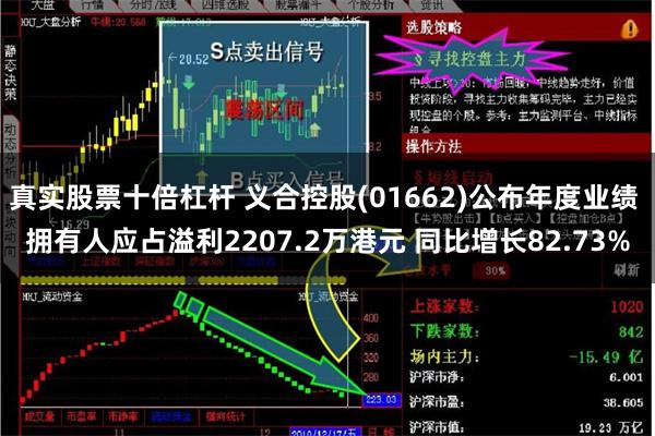 真实股票十倍杠杆 义合控股(01662)公布年度业绩 拥有人应占溢利2207.2万港元 同比增长82.73%